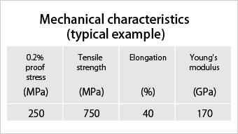 Mechanical characteristics  (typical example)