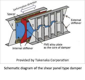 Schematic diagram of the shear panel type damper(Provided by Takenaka Corporation)